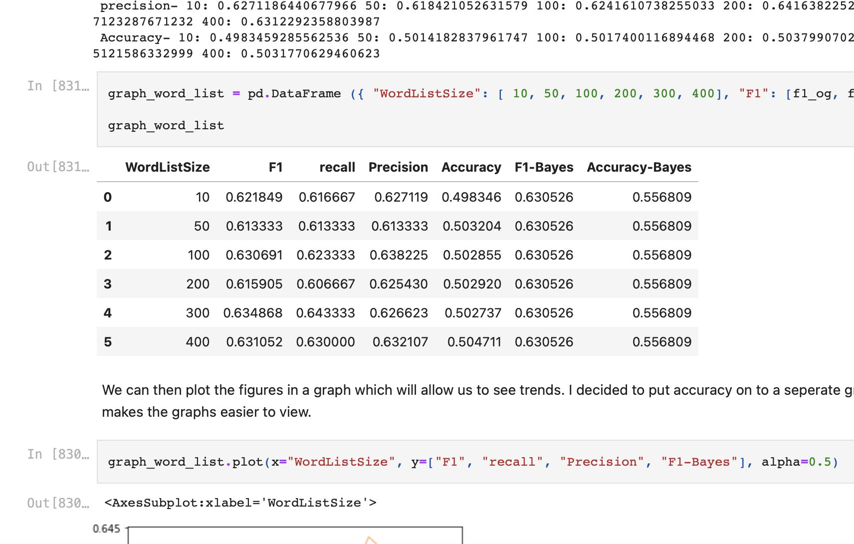 Naive Bayes Classifier